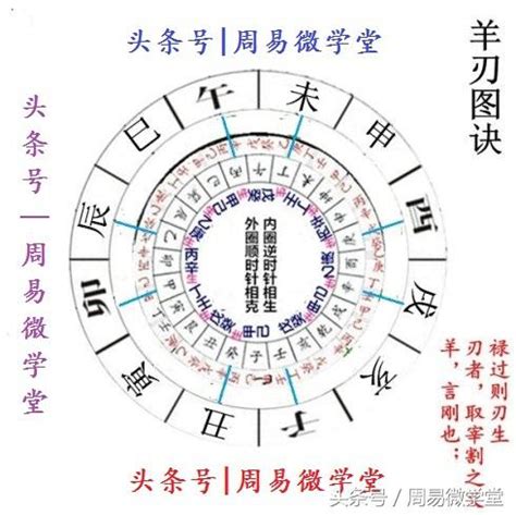 八字 羊刃|八字神煞羊刃详解 八字里面羊刃是什么意思